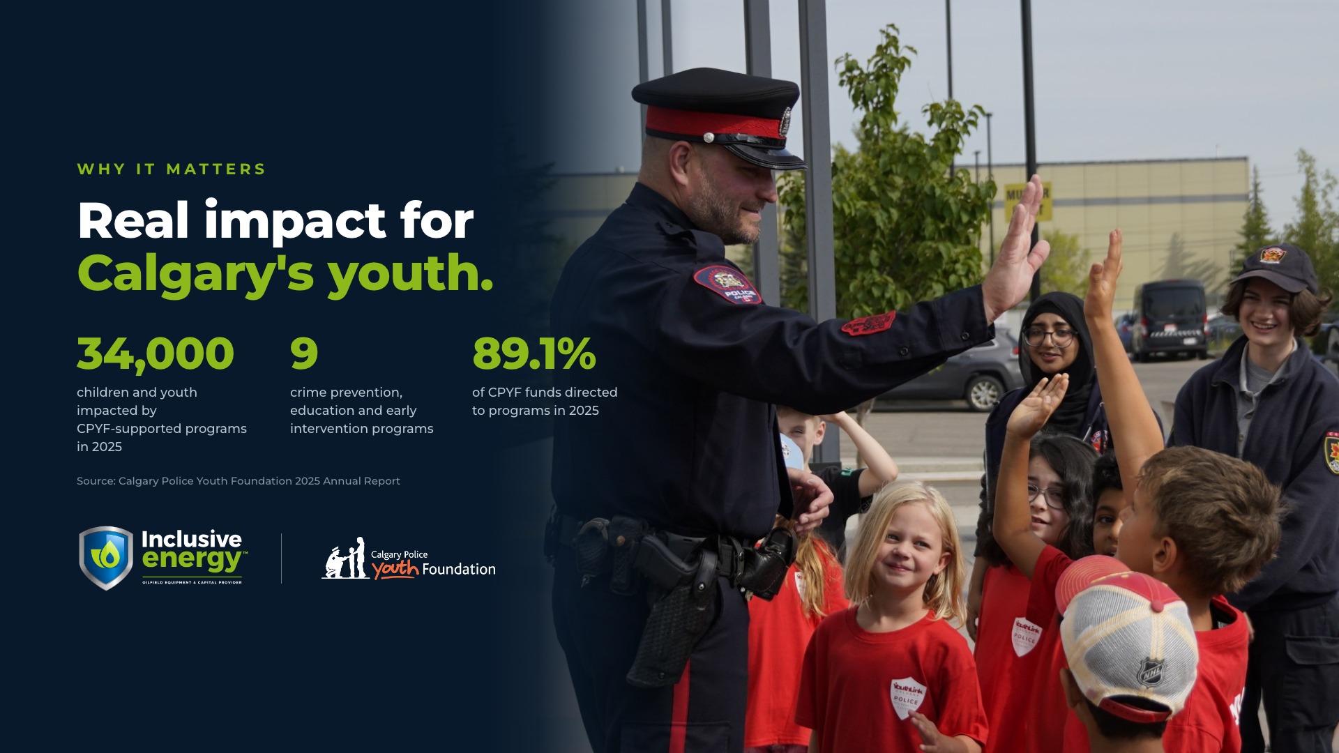 2025 program impact at a glance