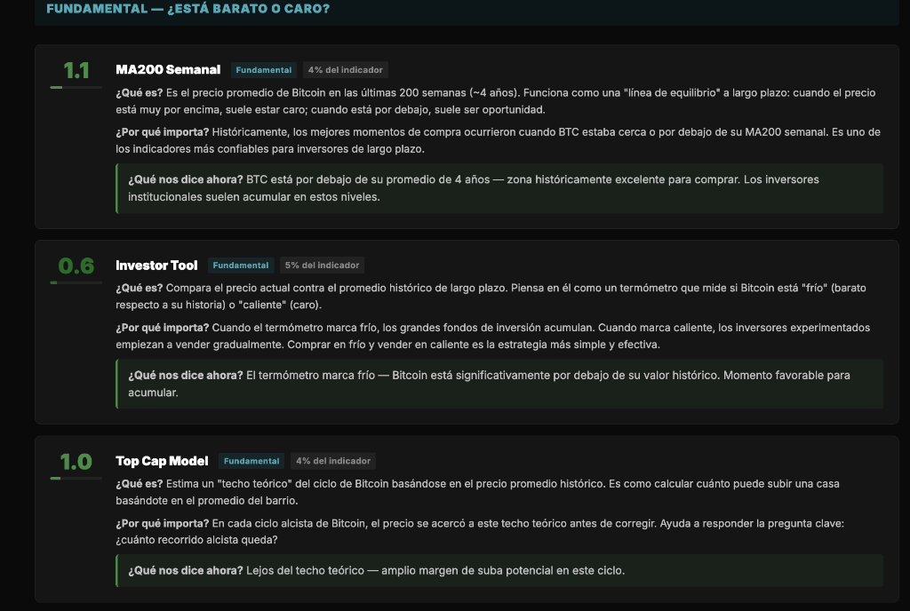 Indicadores Fundamentales