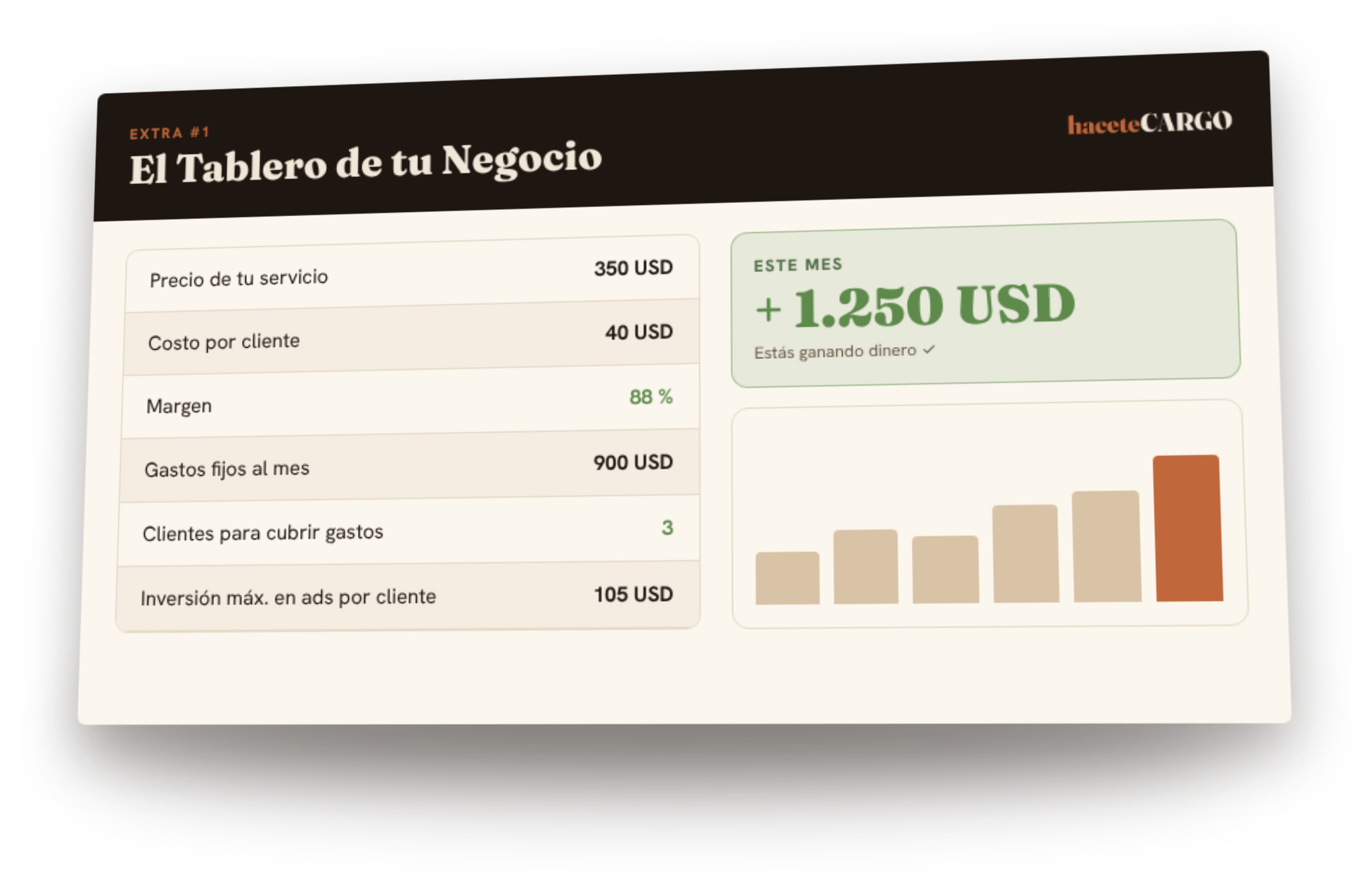 El Tablero de tu Negocio: números, margen y clientes necesarios