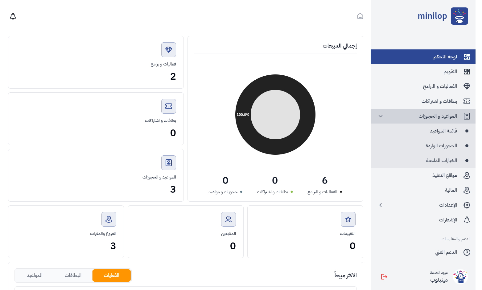 لوحة تحكم مزود الخدمة في مينيلوب