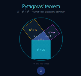 Pytagoras' teorem