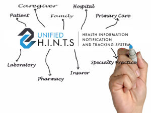 Encrypted Sharing with Providers