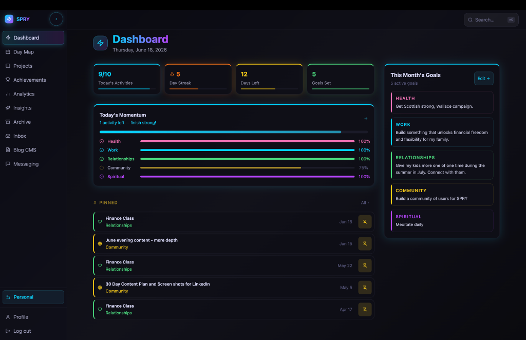 SPRY Goals dashboard showing 5 life channels: Health, Work, Relationships, Community, and Spirit