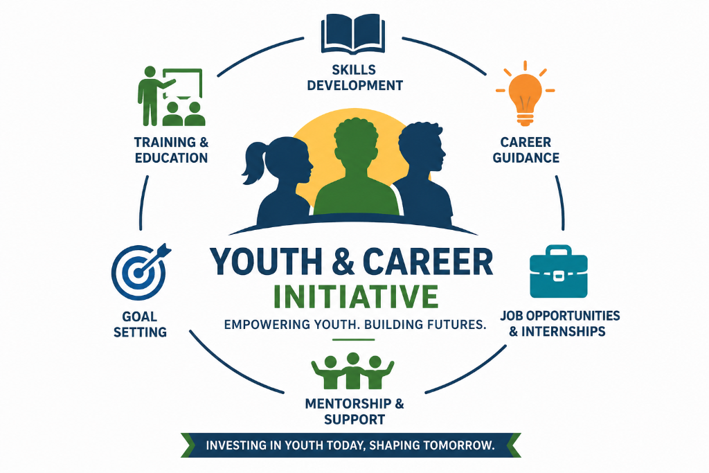 Youth & Young Professional Initiative