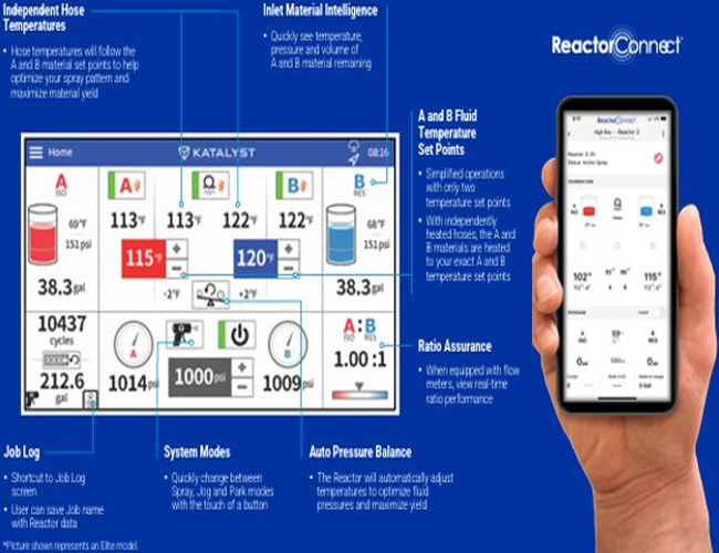 Reactor Connect remote monitoring features