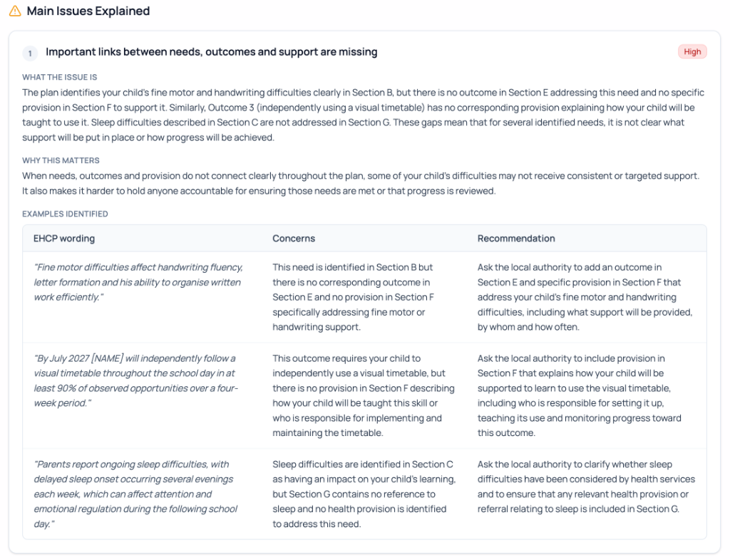 Main Issues Explained — In Depth example 1