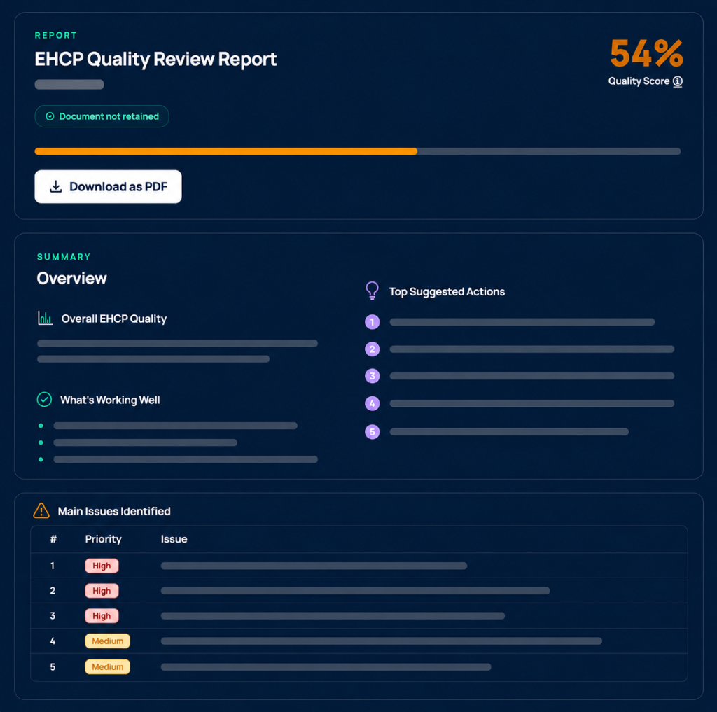 EHCP Quality Review Report mockup