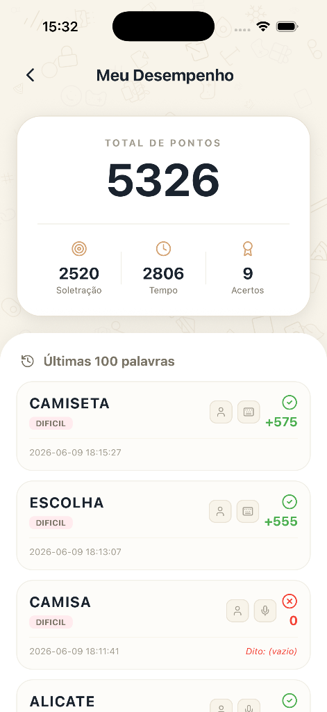 Desempenho