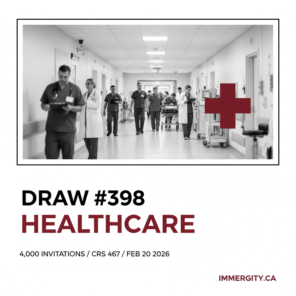 Express Entry Draw #398 — Healthcare and Social Services Occupations — CRS 467 — 2026-02-20