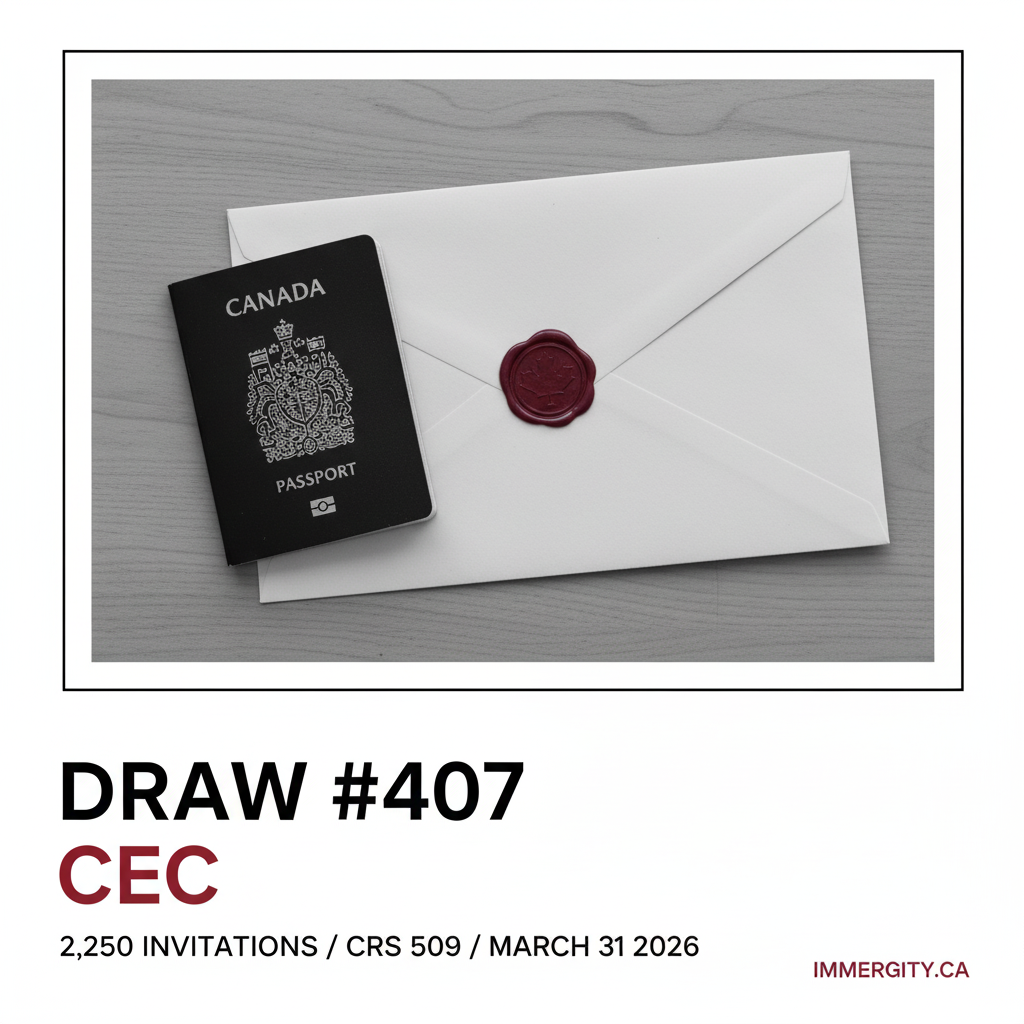 Express Entry Draw #407 CEC — 2,250 Invitations, CRS 509, March 31 2026