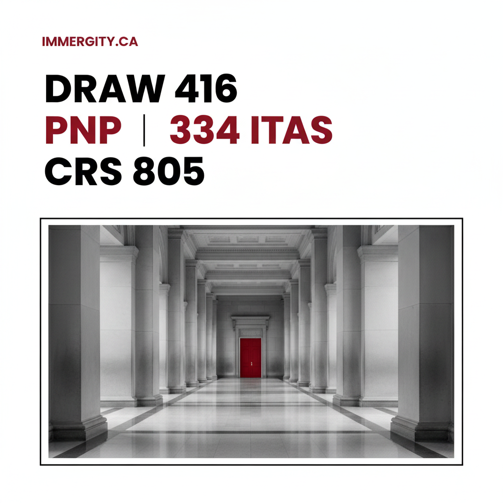 Express Entry Draw 416 PNP CRS 805 May 2026 — IMMERGITY Immigration Consultant