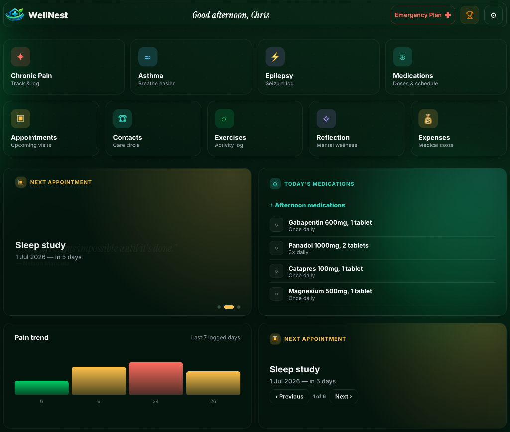 Dashboard