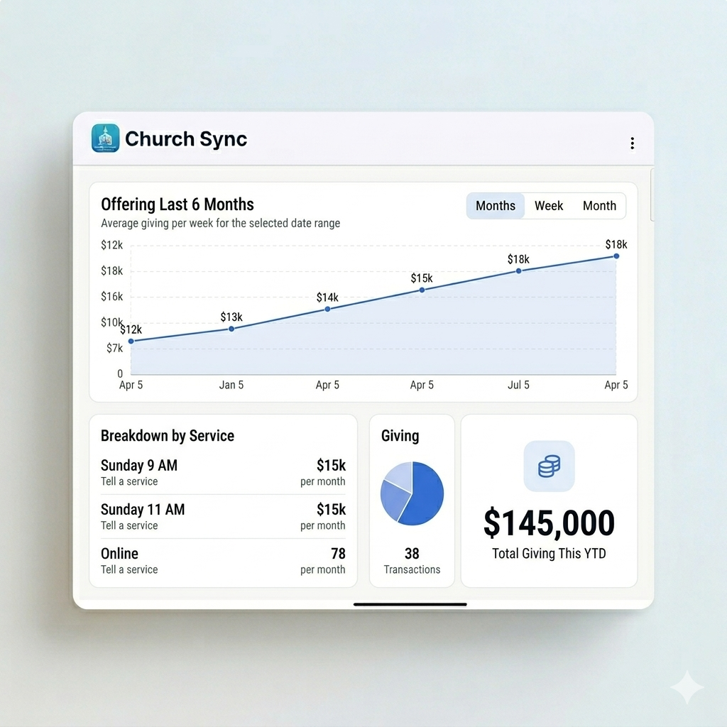 Church Sync Offering & Analytics