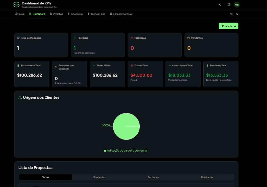 Dashboard