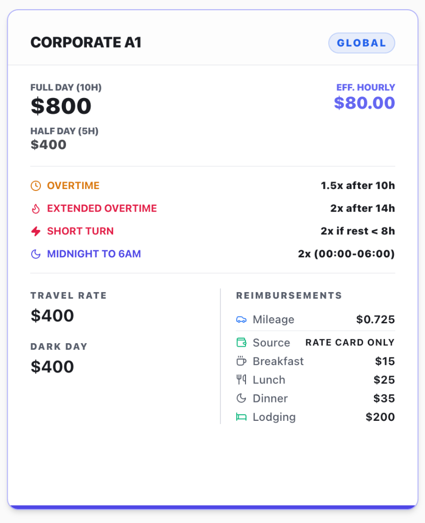 StrikeBooks Rate Card