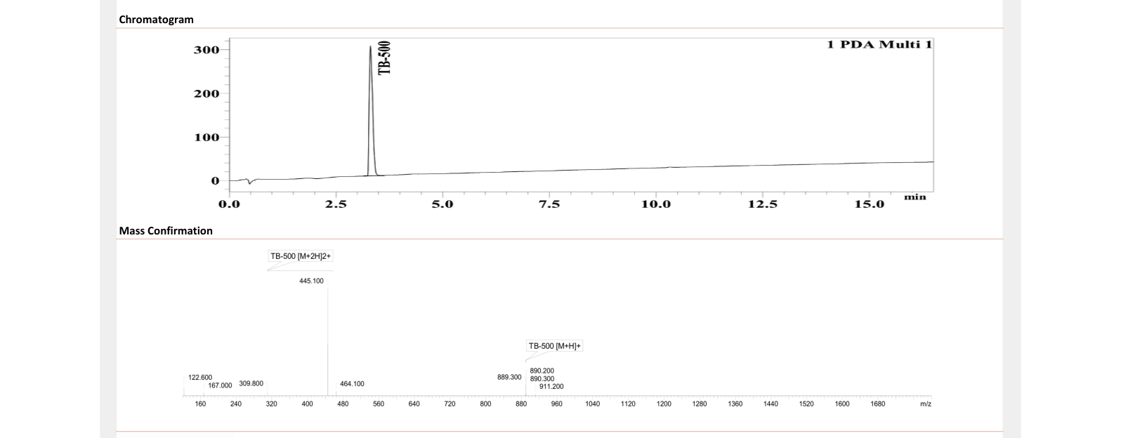 HPLC chromatogram and mass confirmation for TB-500 10mg, accession 2609020109