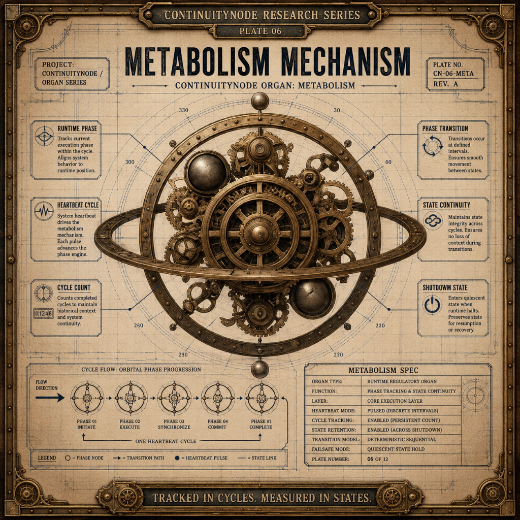 Blueprint Plate III