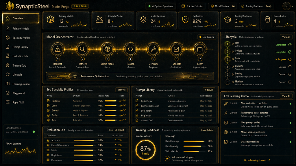Steel Model Forge Dashboard