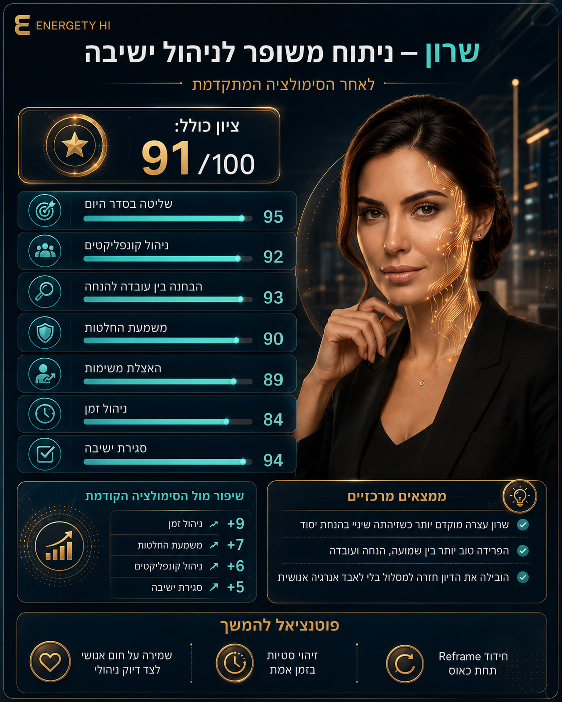 שרון - ניתוח משופר לניהול ישיבה