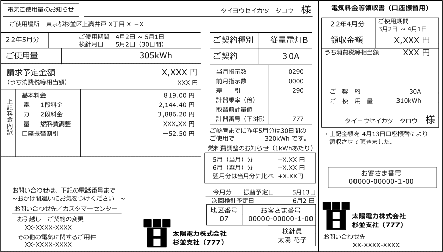 電気料金の明細
