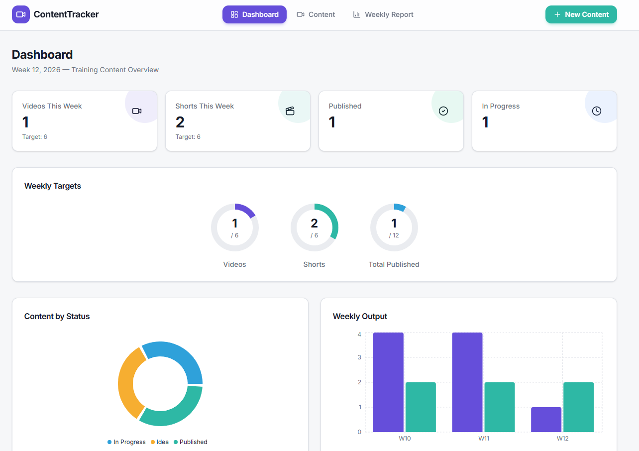 T.P`s Content Flow App template preview