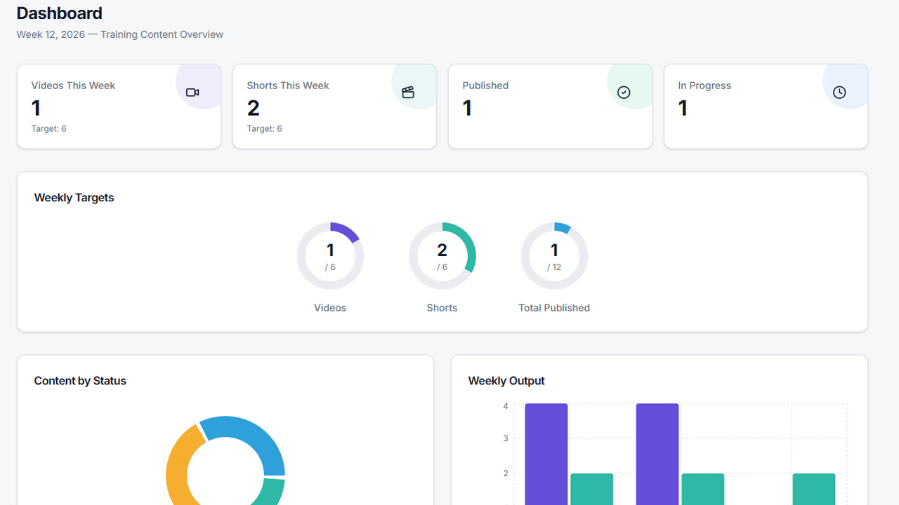 T.P`s Content Flow App template preview