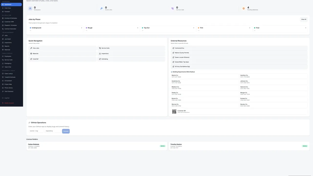 YAPTTRADEOS template preview