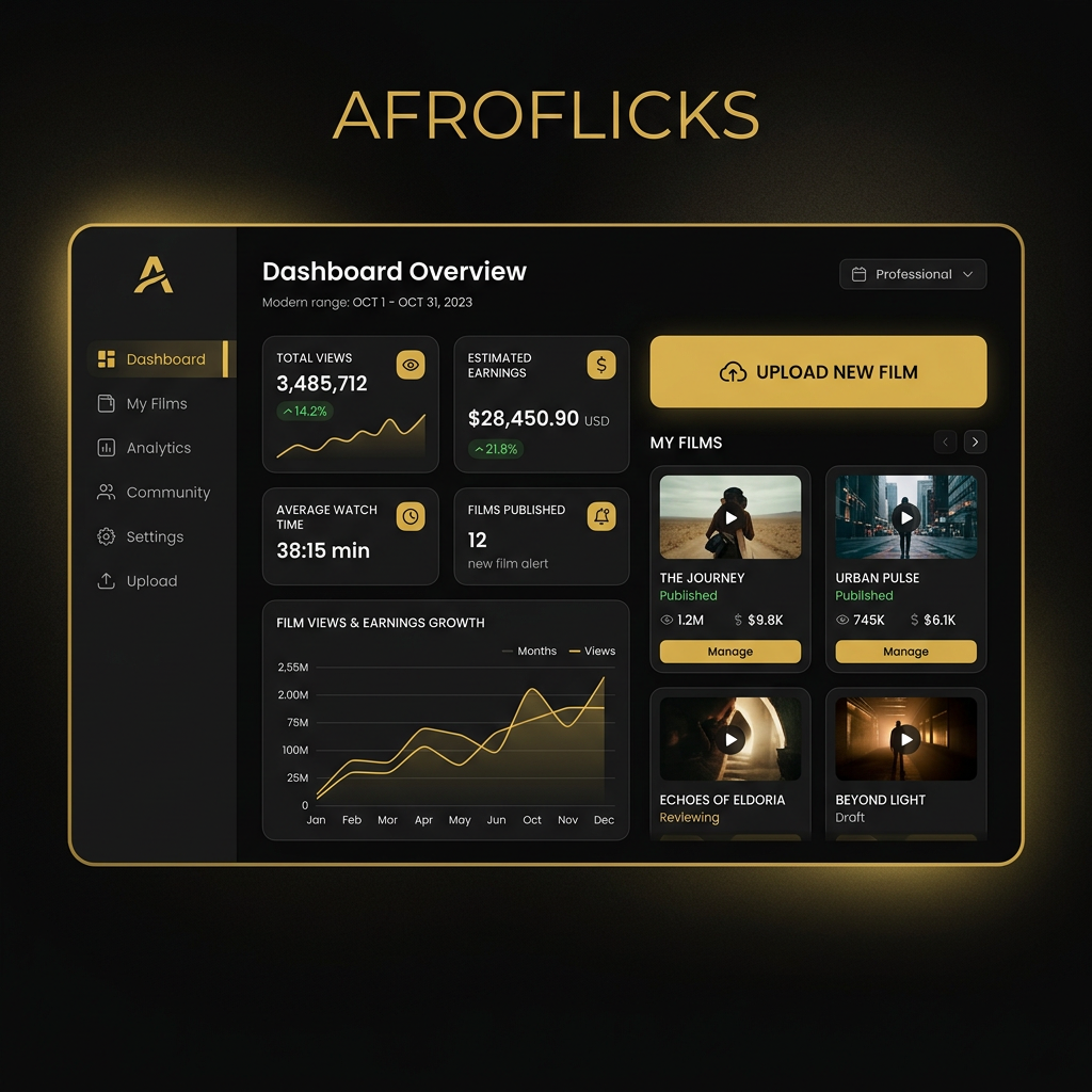 Dashboard Overview