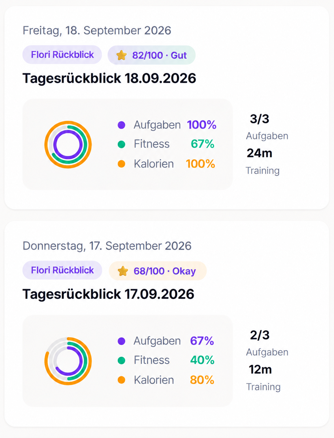 Tagesrückblick
