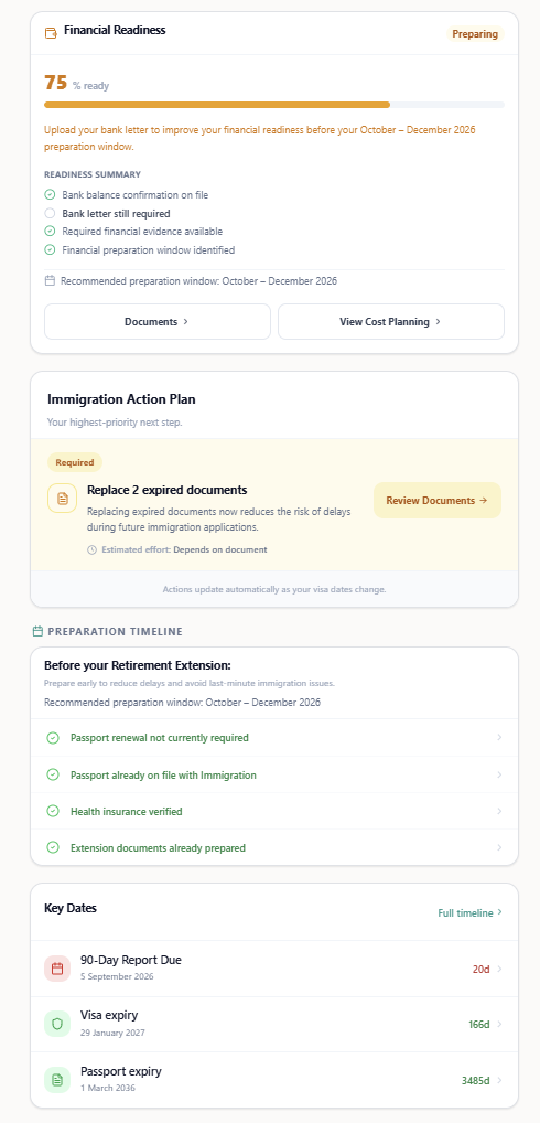 ThaiVisaFlow Immigration Action Plan showing a prioritized action to replace expired documents and a preparation timeline with key dates