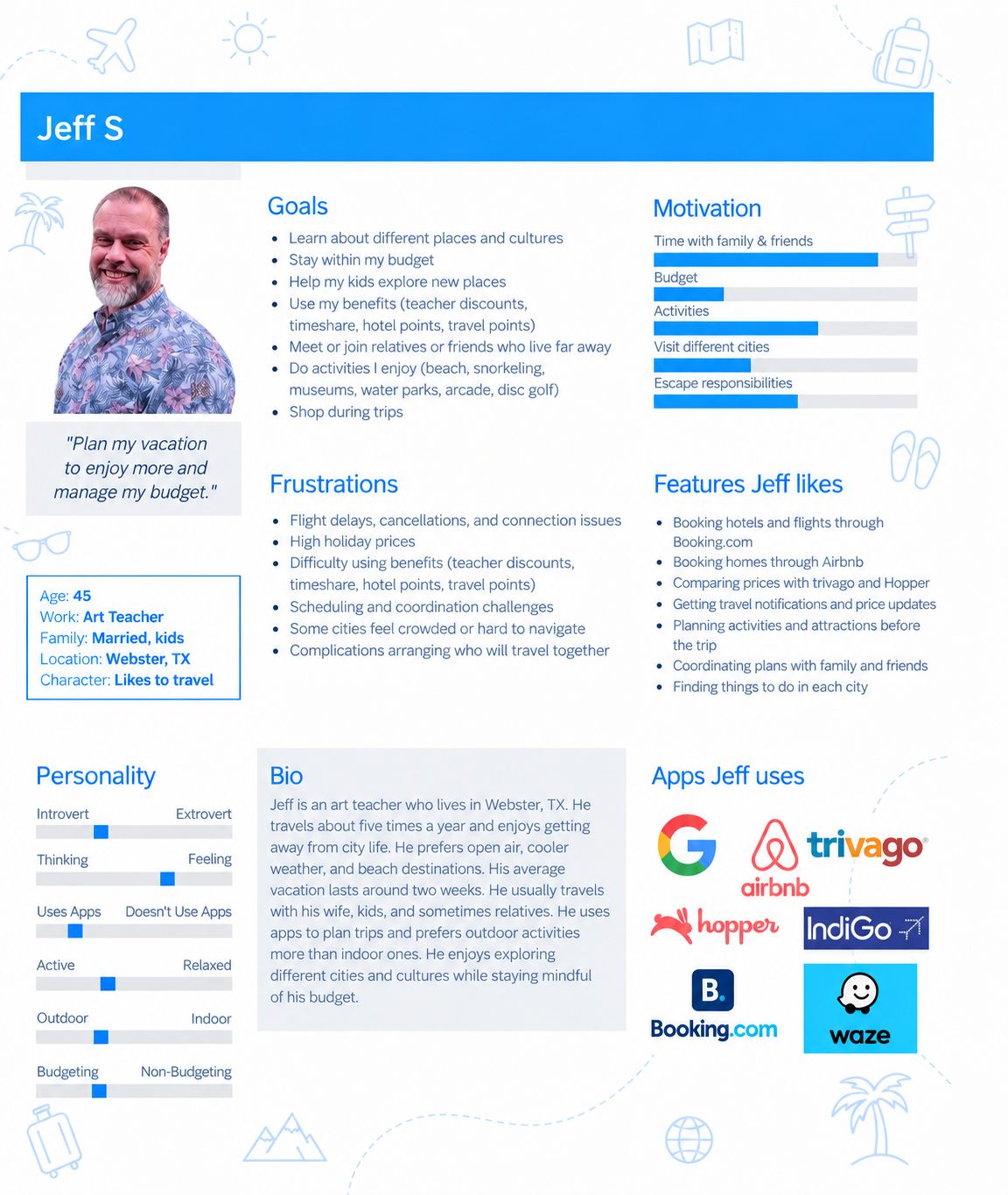 Persona — Jeff S, family traveler