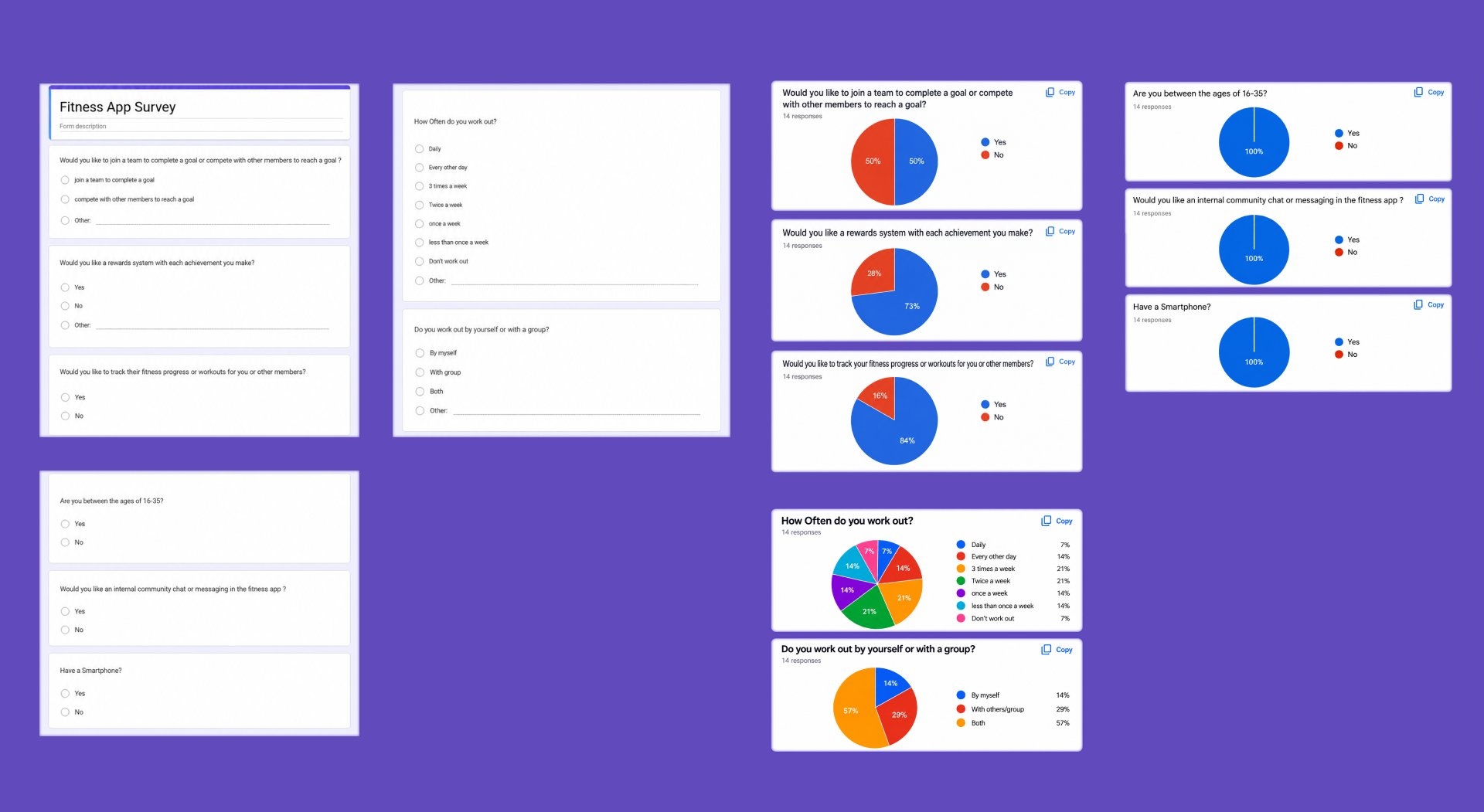 Screening survey — Google Form questions and response analytics