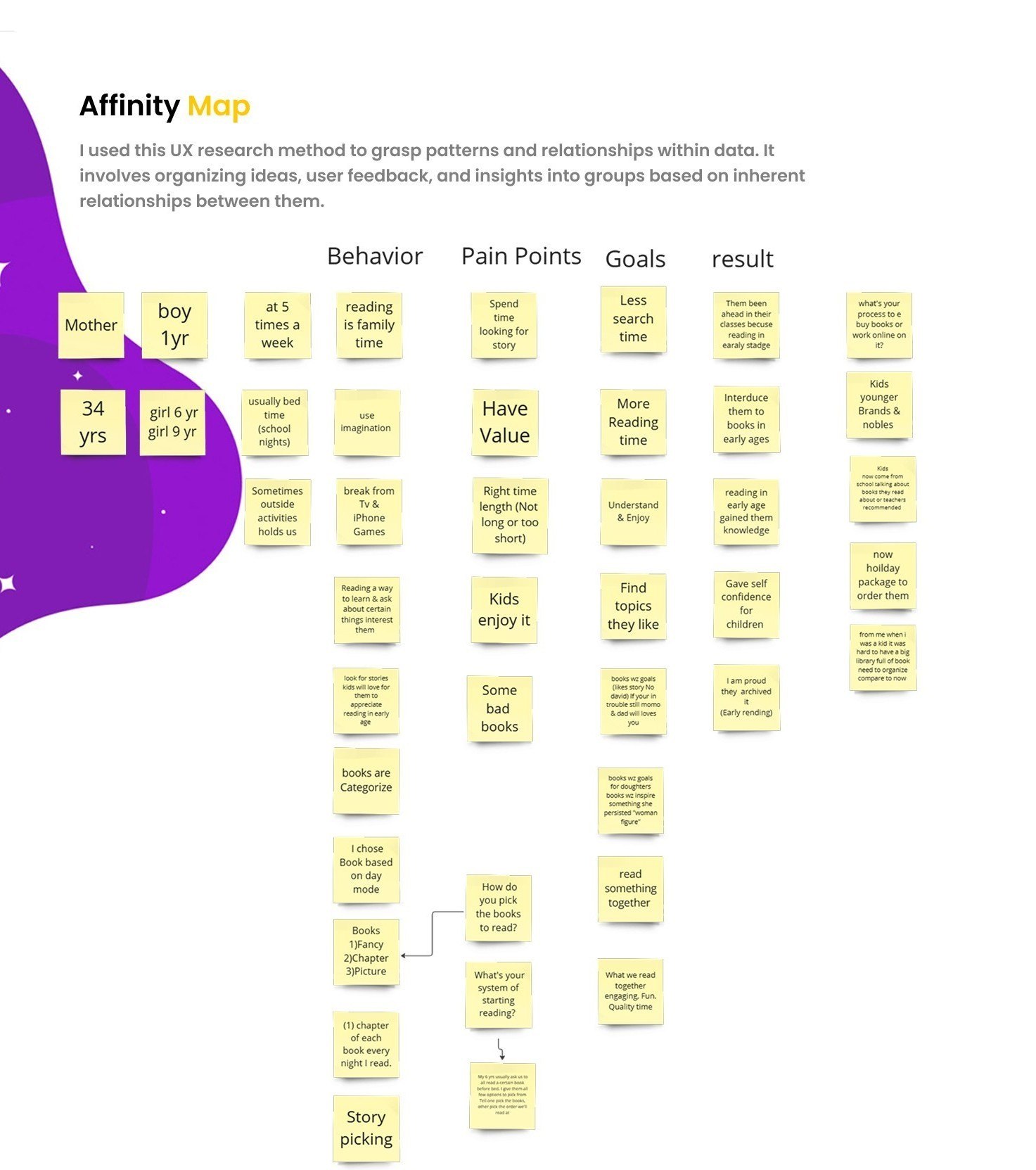 Affinity Map — grouped survey insights