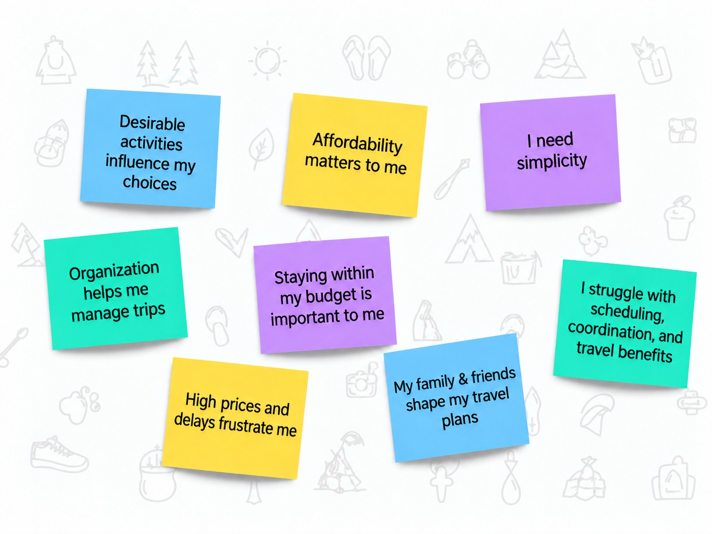 Affinity map — sticky notes grouped into key themes