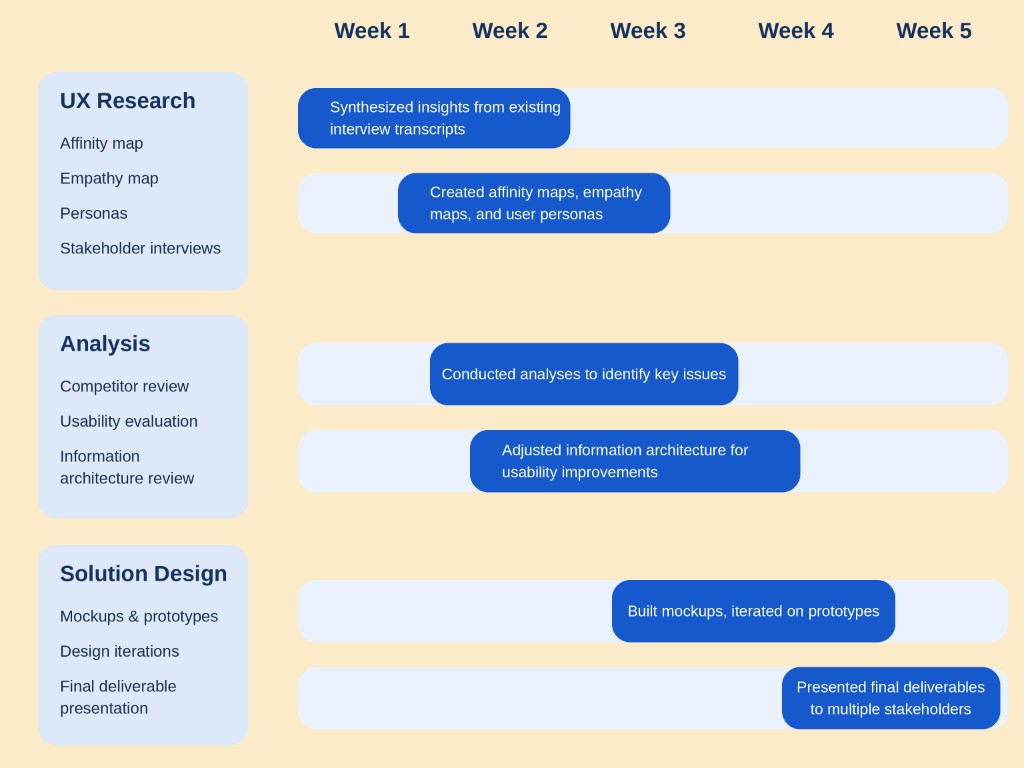 Project Scope & Timeline — BoardSpace
