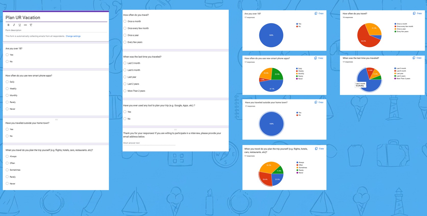 Screening survey — Google Form questions and response analytics