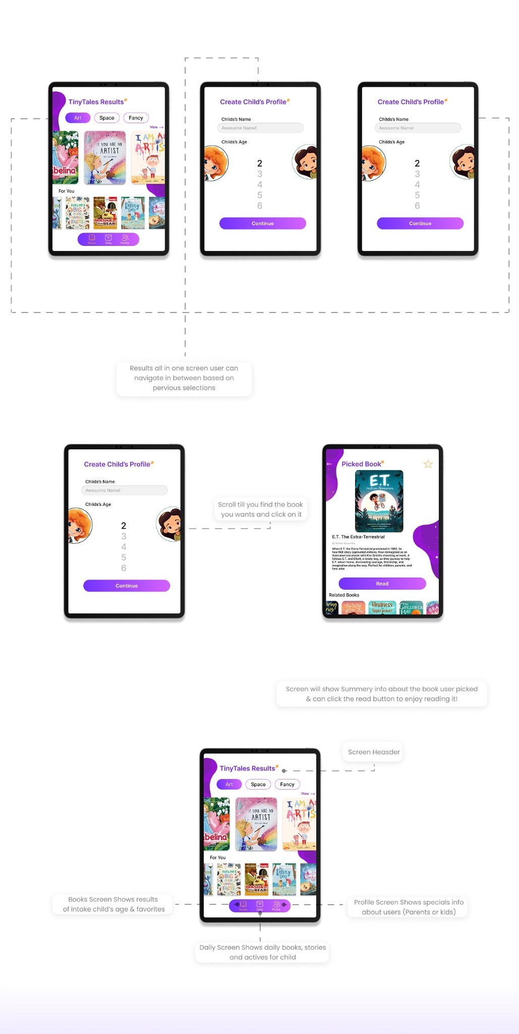 High-fidelity tablet screens — profile, books, and picked book