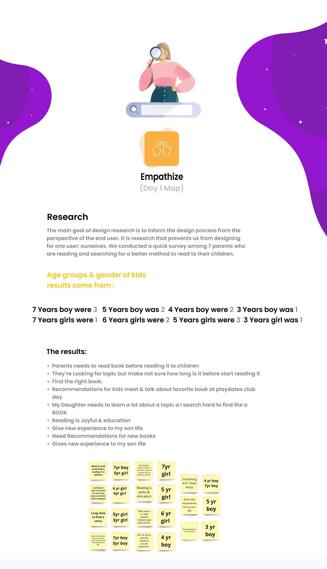 Empathize — parents' survey results