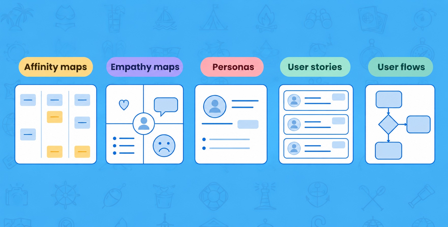 Synthesizing insights — affinity maps, empathy maps, personas, user stories, user flows
