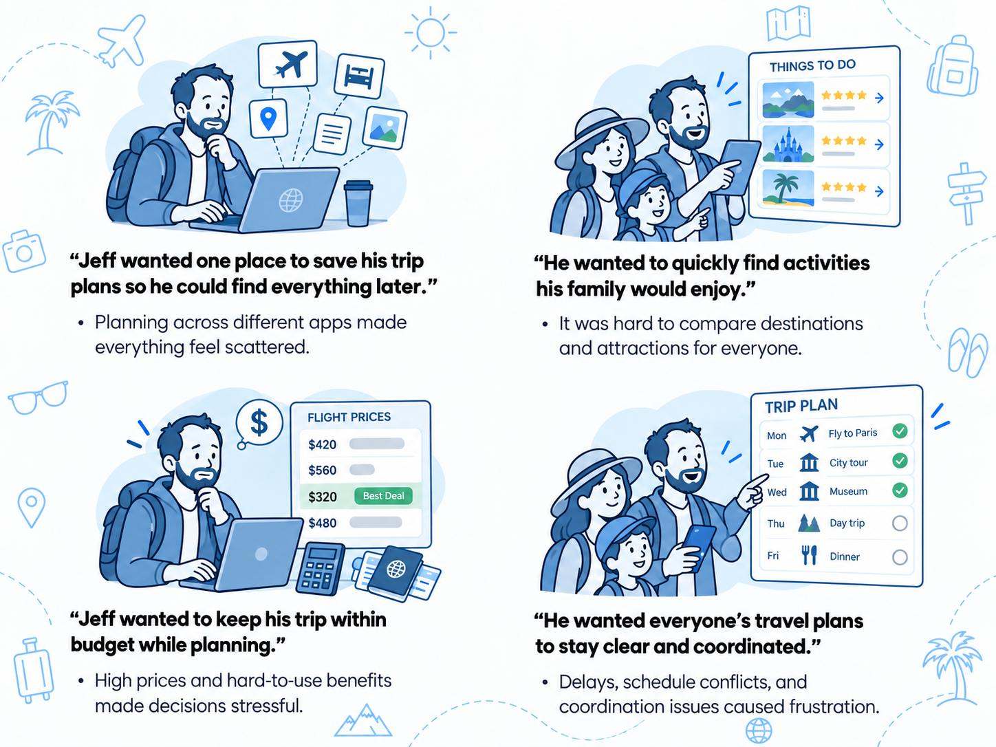 User stories — Jeff's key travel planning needs