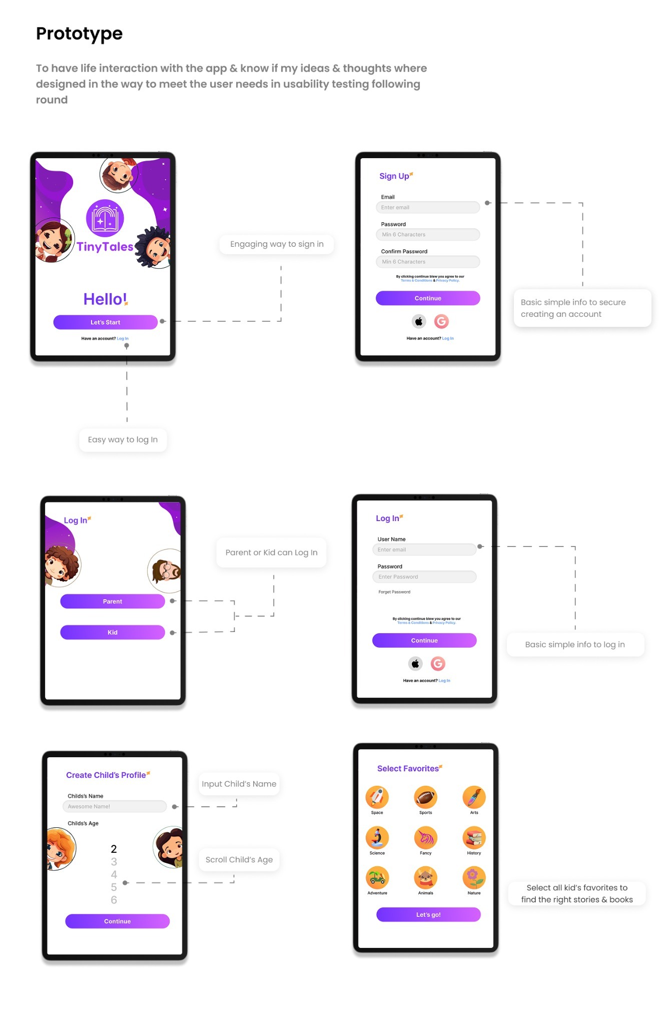 Prototype — sign up, log in, profile, and favorites screens
