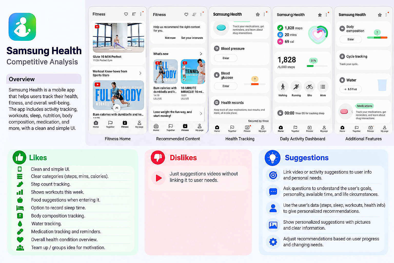 Samsung Health competitive analysis — overview, likes, dislikes, and suggestions