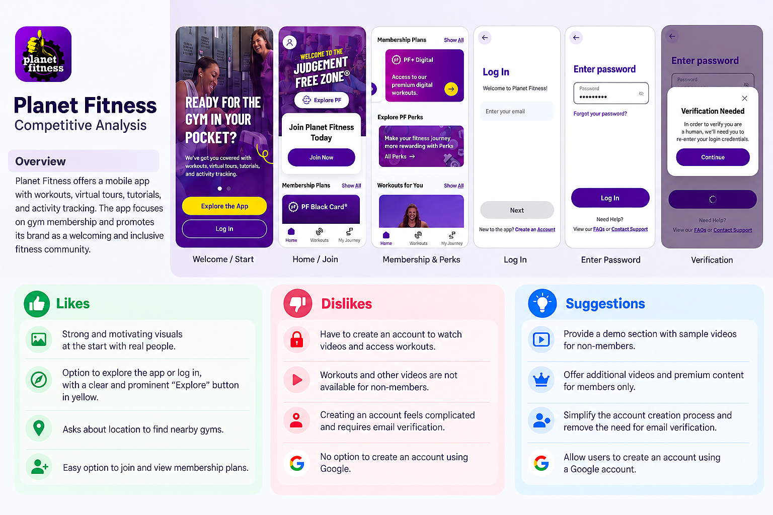 Planet Fitness competitive analysis — overview, likes, dislikes, and suggestions