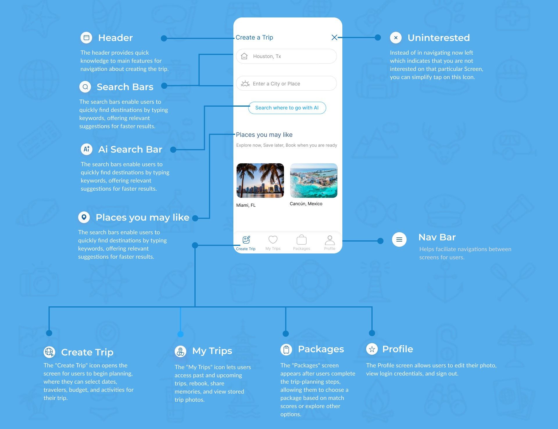 Home Screen — annotated walkthrough of the Create a Trip home page and navigation bar