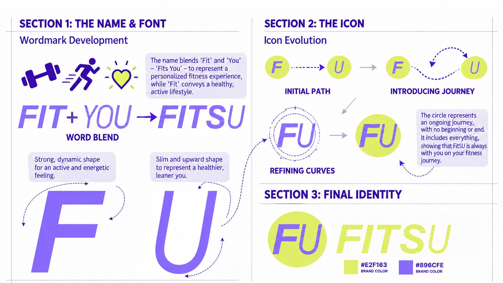 FitsU brand identity — name and font, icon evolution, and final identity