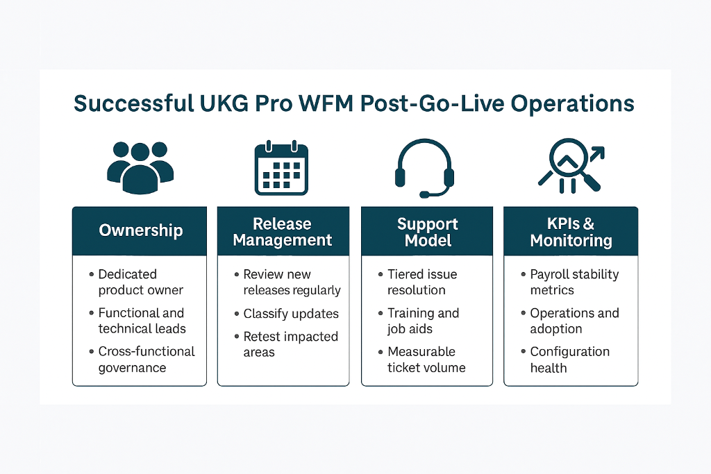 UKG Workforce Central to UKG Pro WFM Migration: Part 3