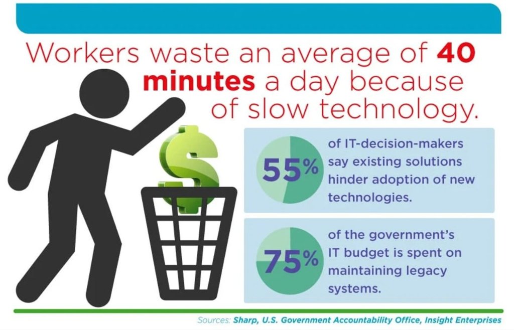 The Hidden Costs of Outdated IT Systems: A Productivity Drain for U.S. Companies