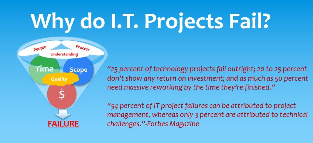 Why Do I.T. Projects Fail?