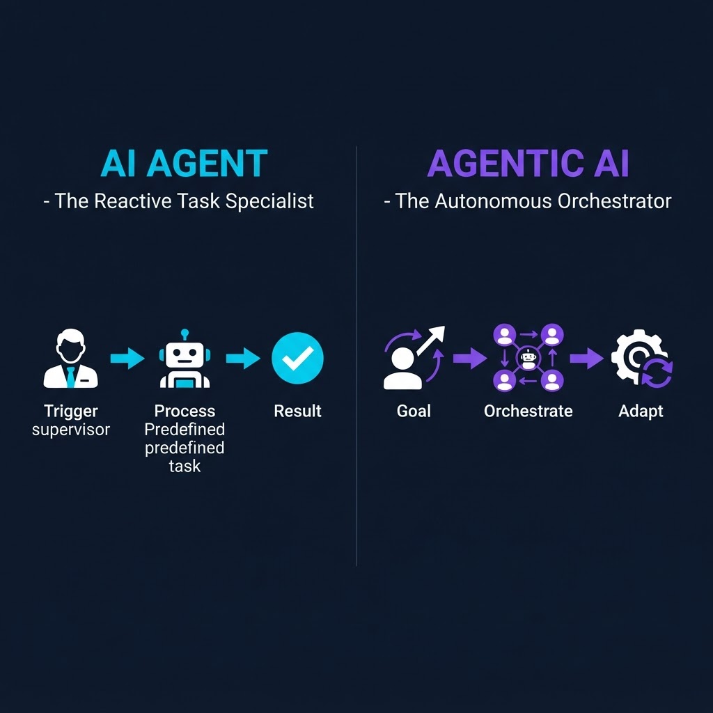 The AI Enablement Maturity Model: Is Your Organization Actually Ready for AI Agents in 2026?