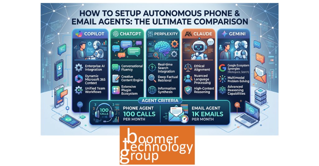Evaluation of 5 Autonomous Phone and Email Receptionist Systems (2026)